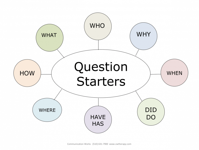 LEarning small talk for those with autism using question starters