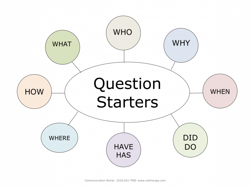 Small Talk Can Loom Large Teaching Your Child The Flow Of Conversation Autism Awareness