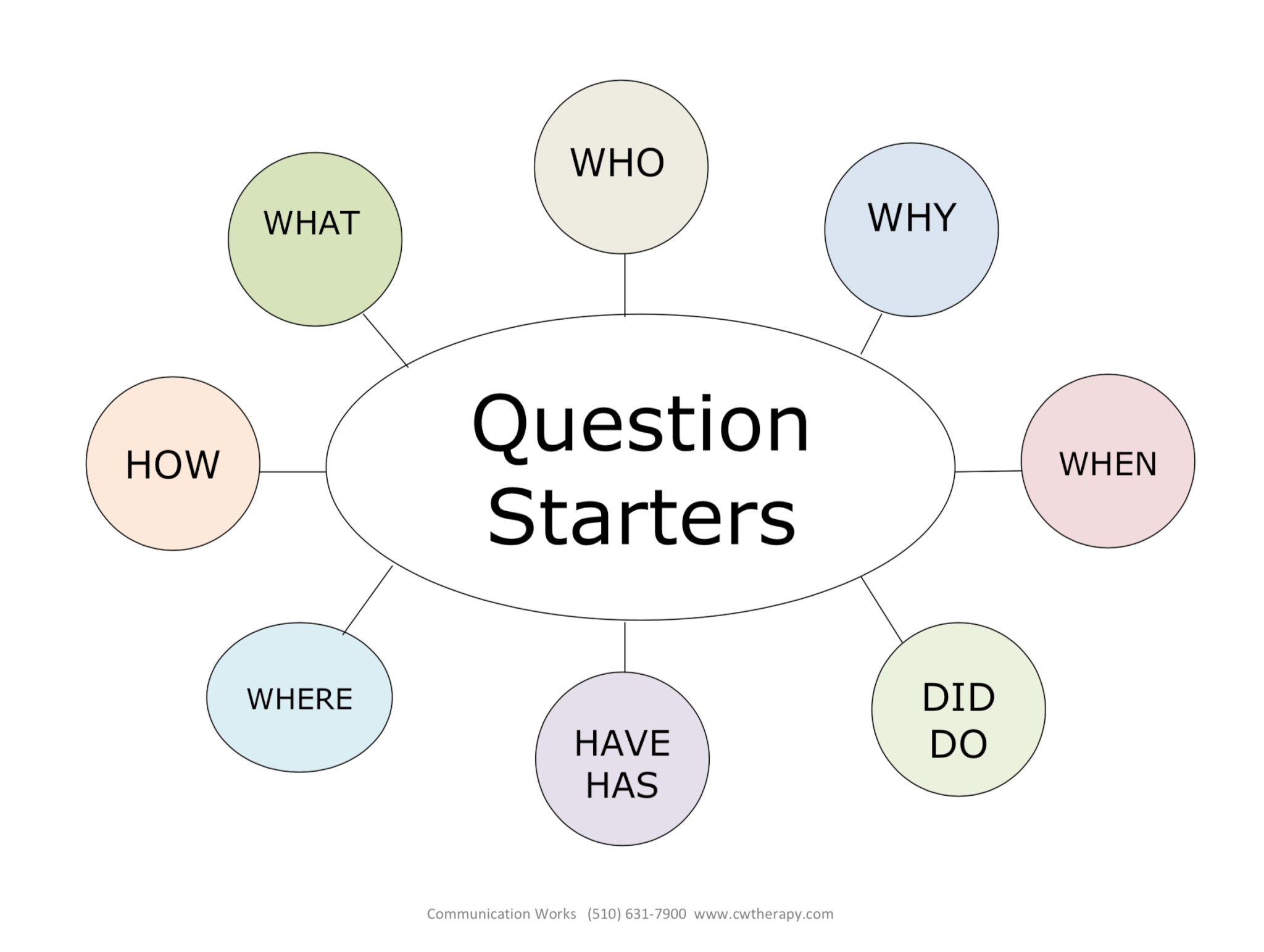 Small Talk Can Loom Large: Teaching your child the flow of