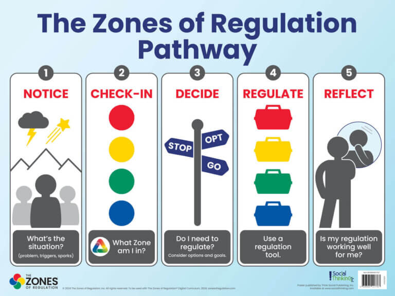 Zones of Regulation Get Started for Tweens & Teens Bundle - Autism ...